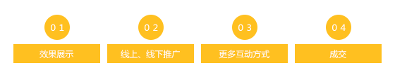 微信营销四部曲.png